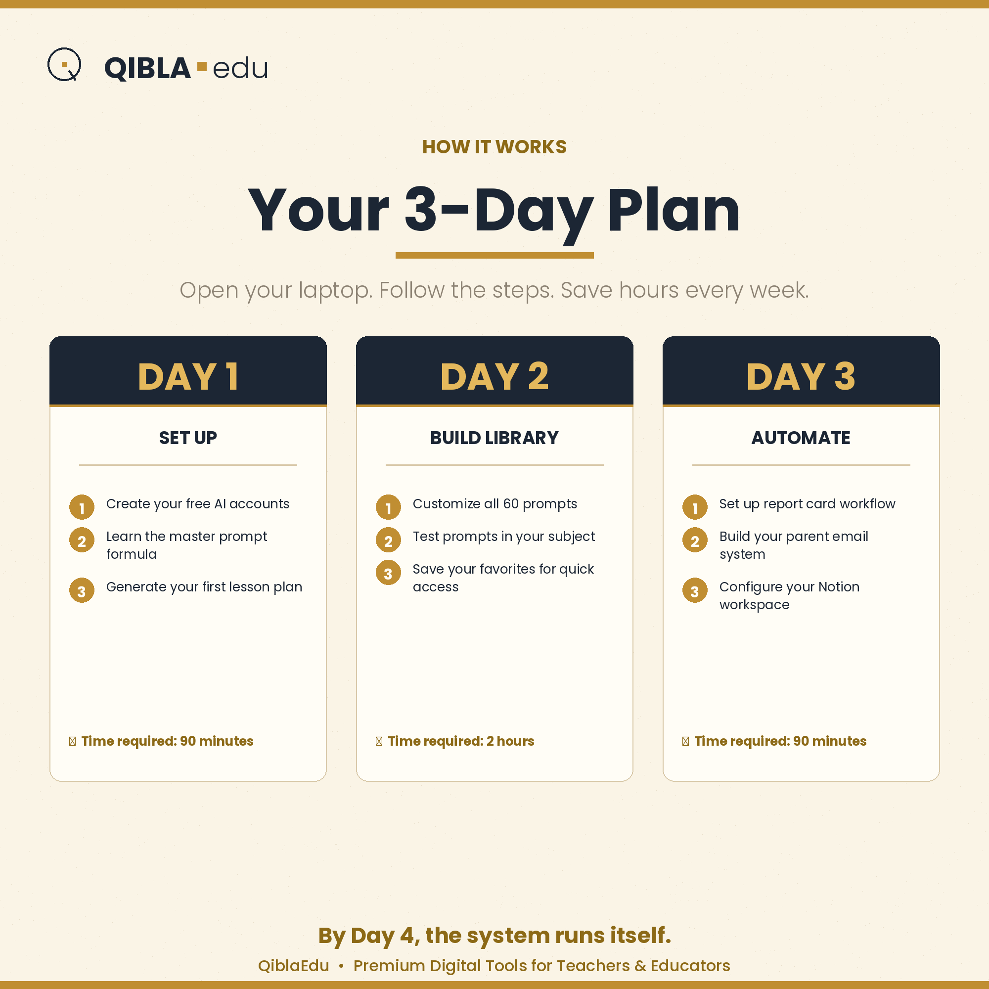 AI Lesson Planning Toolkit - Image 5